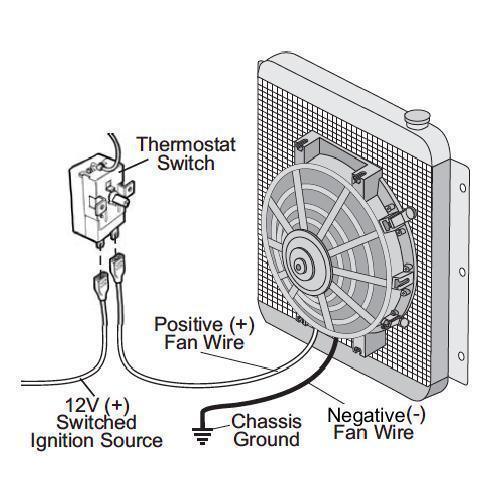 14-15 Inch 130w Electric Radiator Fan Adjustable Thermostat Switch